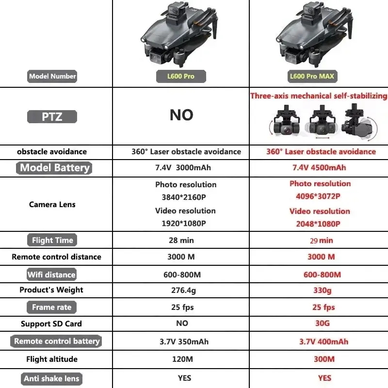 L600 PRO MAX GPS Drone Profess - Drone Gimbal Brushless 评论和价格
